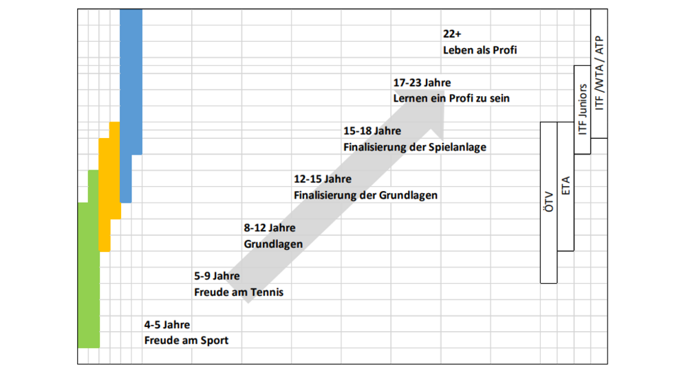 Der OÖTV Tennisweg Der OÖTV Tennisweg