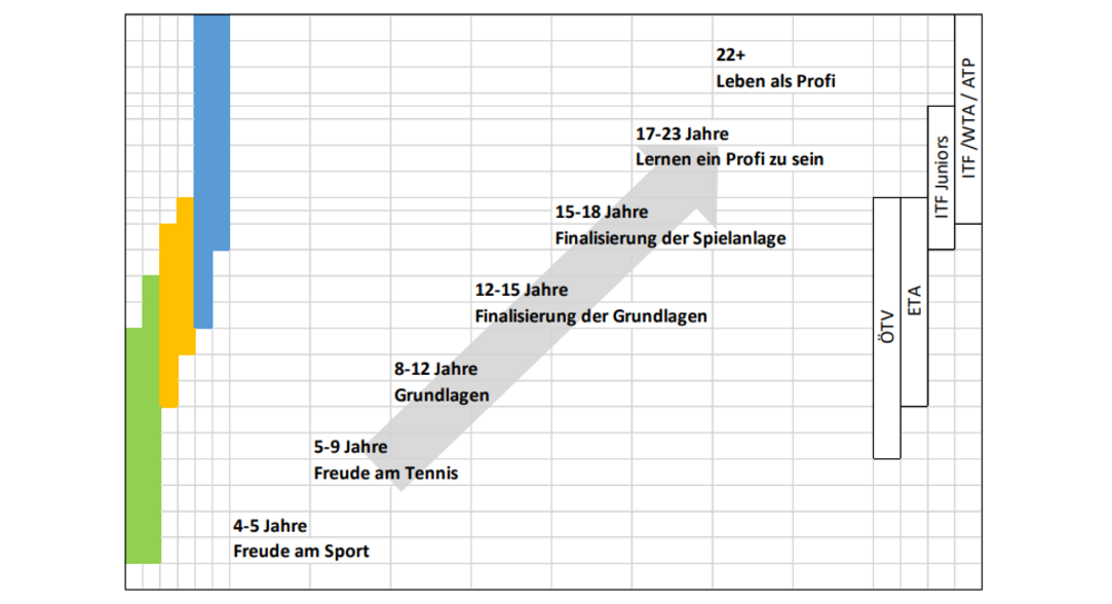 Der OÖTV Tennisweg